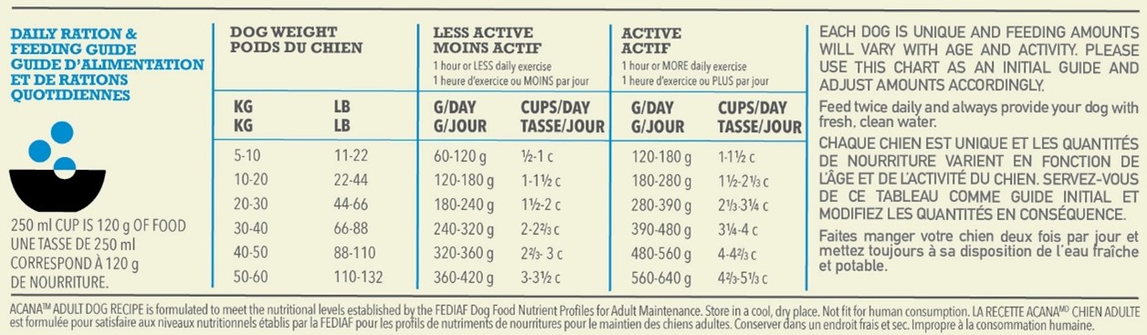 ACANA Adult Dog Feeding Guide