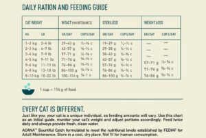 ACANA Bountiful Catch Cat Feeding Guide