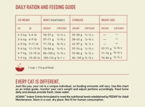 ACANA Indoor Entree Cat Feeding Guide