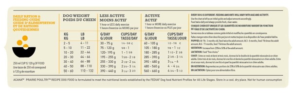 ACANA Prairie Poultry Feeding Guide