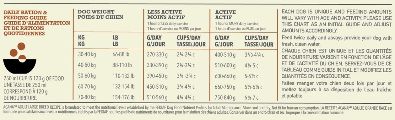 ACANA Adult LB Dog Feeding Guide