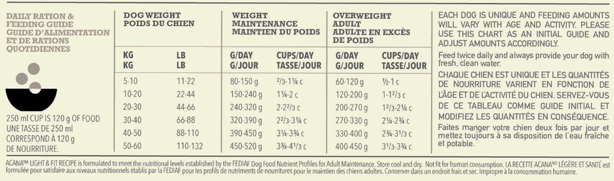 ACANA Light and Fit Dog Feeding Guide