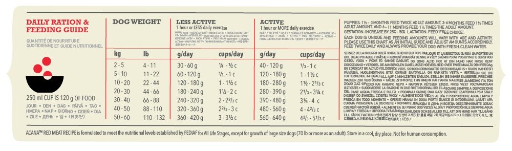 ACANA Classics Feeding Guide Red Meat