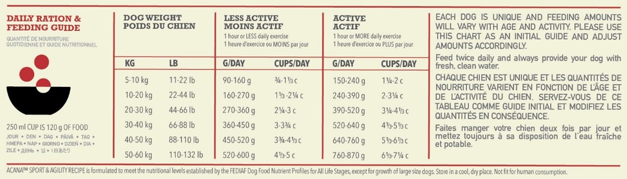ACANA Sport and Agility Dog Feeding Guide